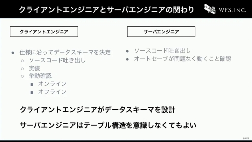 ꡼ No.046 | CEDEC+KYUSHUϤ٤Ƥϥƥ졼Τˡ֥إ֥С󥺥åɤˤ볫ȯĶΤȤ꤯ߡİ֥ݡ