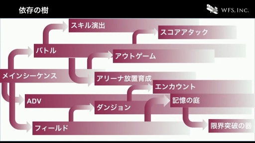 ꡼ No.047 | CEDEC+KYUSHUϤ٤Ƥϥƥ졼Τˡ֥إ֥С󥺥åɤˤ볫ȯĶΤȤ꤯ߡİ֥ݡ