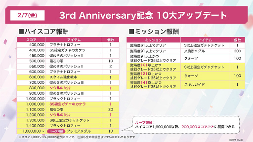 ꡼ No.062 | ֥إ֥С󥺥å3rd Anniversary Party!31A㥹Ƚ롪٥ΰ򿶤֤