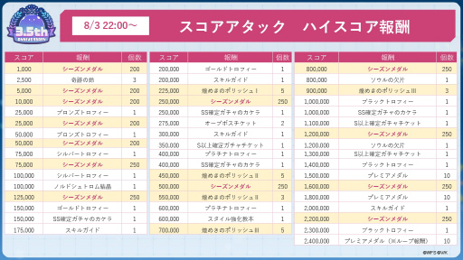 ꡼ No.052Υͥ / ˥塩֥إ֥Х3.5thեݡȡڡ緿åץǡȾޤȤ