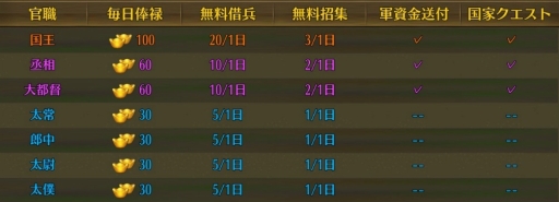 画像ギャラリー No.008のサムネイル画像 / 「大軍師」にて新サーバー「015調虎離山」オープンを記念したイベントが開催