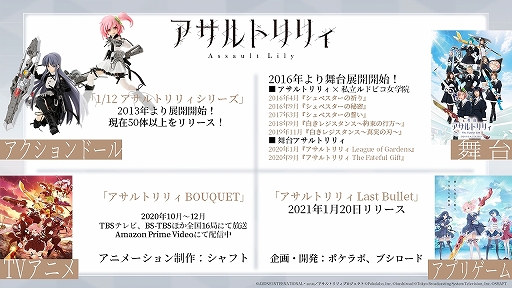 ���������꡼ No.003�Υ���ͥ������ / �֥�����ȥ�ꥣ�ץ���������ȯɽ��ץ�ݡ��Ȥ�Ǻܡ�����˥��˥ᡤ�����ࡤ�����ƥ饤�֥��٥�Ȥ�ȯɽ�������������