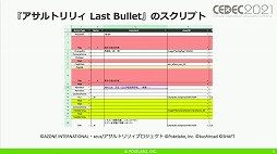 ꡼ No.005 | CEDEC 2021ϡ֥ȥꥣ Last BulletפΥɥ٥㡼ѡȤˤ볫ȯƥ˥åҲ