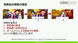 ꡼ No.014 | CEDEC 2021ϡ֥ȥꥣ Last BulletפΥɥ٥㡼ѡȤˤ볫ȯƥ˥åҲ