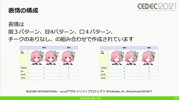 ꡼ No.024 | CEDEC 2021ϡ֥ȥꥣ Last BulletפΥɥ٥㡼ѡȤˤ볫ȯƥ˥åҲ