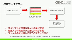 ꡼ No.033 | CEDEC 2021ϡ֥ȥꥣ Last BulletפΥɥ٥㡼ѡȤˤ볫ȯƥ˥åҲ
