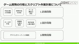 ꡼ No.034 | CEDEC 2021ϡ֥ȥꥣ Last BulletפΥɥ٥㡼ѡȤˤ볫ȯƥ˥åҲ