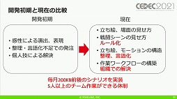 ꡼ No.036 | CEDEC 2021ϡ֥ȥꥣ Last BulletפΥɥ٥㡼ѡȤˤ볫ȯƥ˥åҲ