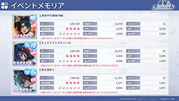 ���������꡼ No.013�Υ���ͥ������ / ��TGS2022�ϡ֥�����ȥ�ꥣ Last Bullet�פο����٥�ȡ�ε�ݤΥ���եꥯ�ȡɤ������������ȡ���ǯ����ͽ��ο��Ϥ��������Ƥ�