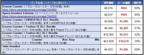 ꡼ No.003 | PS4ǡ֥饤 ߥå쥯פ50󥪥աȡDLȥоݤˤ뤬