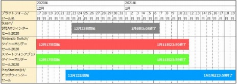 ꡼ No.004 | PS4ǡ֥饤 ߥå쥯פ50󥪥աȡDLȥоݤˤ뤬