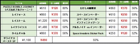 ꡼ No.006 | PS4ǡ֥饤 ߥå쥯פ50󥪥աȡDLȥоݤˤ뤬