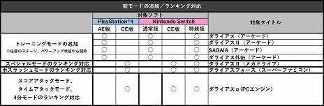 ���������꡼ No.013�Υ���ͥ������ / PS4�ǡ֥��饤���� �����ߥå����쥯�����ס��ȥ졼�˥󥰥⡼�ɤ�ܥ�HP�������ʤɡ���Ͽ�����ȥ뤴�Ȥ��ɲ����Ǥ�����