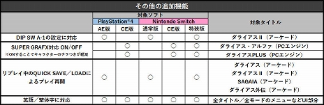 ���������꡼ No.015�Υ���ͥ������ / PS4�ǡ֥��饤���� �����ߥå����쥯�����ס��ȥ졼�˥󥰥⡼�ɤ�ܥ�HP�������ʤɡ���Ͽ�����ȥ뤴�Ȥ��ɲ����Ǥ�����