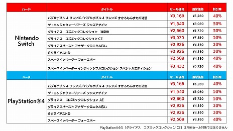 ���������꡼ No.002�Υ���ͥ������ / �֥Х֥�ܥ֥�4�פ�֥��饤����CE�פ��оݤˡ�PS4/Switch���������ȥ��DL�Ǥ��оݤˤ����ȥ����ȡ��ۥ�ǡ�������ɤ򳫺�