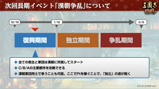 画像ギャラリー No.008のサムネイル画像 / 漢朝を守るか,滅ぼすか。「三國志 覇道」の新シーズン“漢朝争乱”の開幕や,黄色いクリスマスについてインタビュー