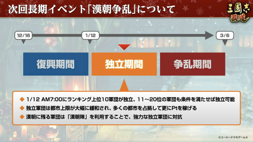 画像ギャラリー No.009のサムネイル画像 / 漢朝を守るか,滅ぼすか。「三國志 覇道」の新シーズン“漢朝争乱”の開幕や,黄色いクリスマスについてインタビュー