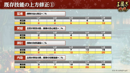画像ギャラリー No.025のサムネイル画像 / 漢朝を守るか,滅ぼすか。「三國志 覇道」の新シーズン“漢朝争乱”の開幕や,黄色いクリスマスについてインタビュー
