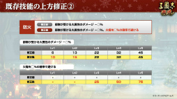 画像ギャラリー No.026のサムネイル画像 / 漢朝を守るか,滅ぼすか。「三國志 覇道」の新シーズン“漢朝争乱”の開幕や,黄色いクリスマスについてインタビュー