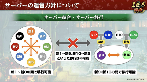 画像ギャラリー No.027のサムネイル画像 / 漢朝を守るか,滅ぼすか。「三國志 覇道」の新シーズン“漢朝争乱”の開幕や,黄色いクリスマスについてインタビュー