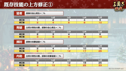 画像ギャラリー No.026のサムネイル画像 / 「三國志 覇道」UR武将“陸遜”,“小喬”,SSR覚醒武将“曹真”,“李儒”が追加