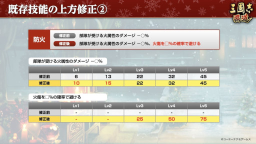 画像ギャラリー No.027のサムネイル画像 / 「三國志 覇道」UR武将“陸遜”,“小喬”,SSR覚醒武将“曹真”,“李儒”が追加