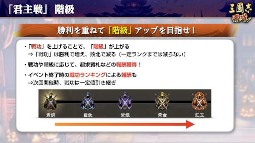 画像ギャラリー No.007のサムネイル画像 / 「三國志 覇道」,新UR武将として馬騰と公孫瓚が登場。新イベント“君主戦”を10月21日から開催
