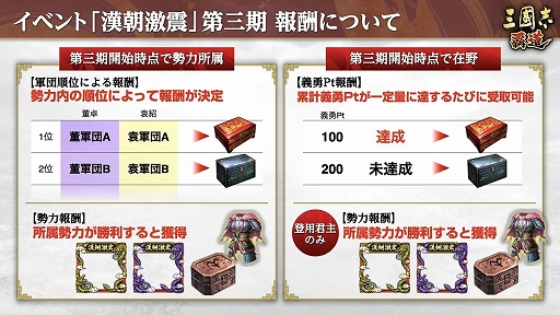 画像ギャラリー No.004のサムネイル画像 / 「三國志 覇道」,新LR武将の韓信と賈詡が登場する2月アップデートを実施。長期イベント漢朝激震は第3期へ