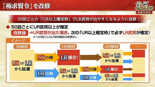 ꡼ No.002 | ֻԢ ƻס3.5ǯ緿åץǡȤ»ܡĹ٥ȡ־ŷפ