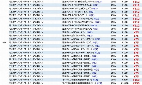 ꡼ No.007Υͥ / ץPS StoreǡCAPCOM EARLY SUMMER SALEפ򳫺š֥Хϥ RE:3פMHWIBפʤ¿ο͵ȥ뤬饤ʥå