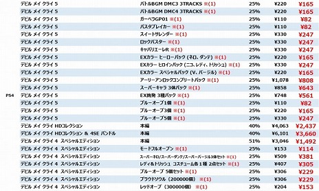 ꡼ No.009Υͥ / ץPS StoreǡCAPCOM EARLY SUMMER SALEפ򳫺š֥Хϥ RE:3פMHWIBפʤ¿ο͵ȥ뤬饤ʥå