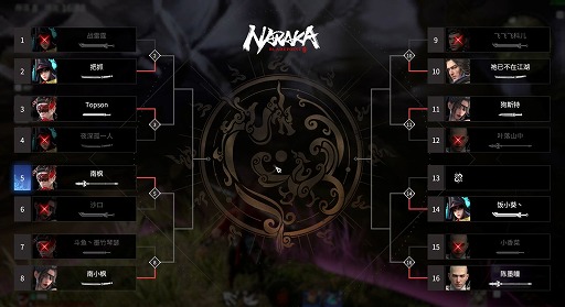 ꡼ No.005Υͥ / NARAKA: BLADEPOINTפο⡼ɡƮɤ16ͤĺܻؤ11Υȡʥڤ