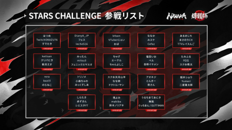 ꡼ No.004 | eݡNARAKA: BLADEPOINT World Championship ɽפ1245˳ŷꡣ1128ޤǥȥ꡼