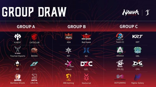 画像ギャラリー No.002のサムネイル画像 / 「NARAKA:BLADEPOINT」世界大会のファイナルステージが1月13日に開幕