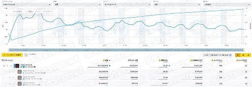 画像ギャラリー No.001のサムネイル画像 / NetEase,第2四半期のオンラインゲーム事業売り上げは約3400億円。Blizzardと共同開発の「ディアブロ イモータル」が累積収益1億ドル突破