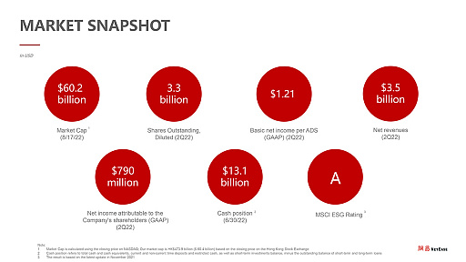 画像ギャラリー No.002のサムネイル画像 / NetEase,第2四半期のオンラインゲーム事業売り上げは約3400億円。Blizzardと共同開発の「ディアブロ イモータル」が累積収益1億ドル突破