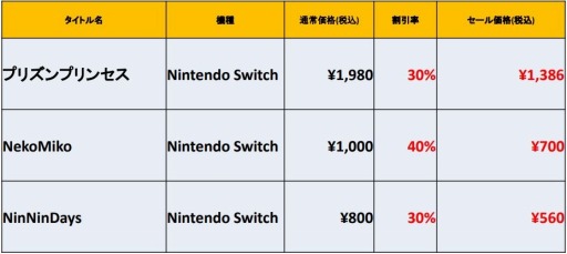 画像ギャラリー No.011のサムネイル画像 / qureate,「プリズンプリンセス」などSwitch向け3タイトルのセールを実施