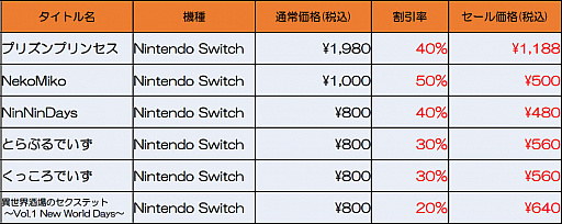 画像ギャラリー No.008のサムネイル画像 / Switch版「プリズンプリンセス」や「くっころでいず」が割引価格に。qureateがDLタイトルのセールを実施