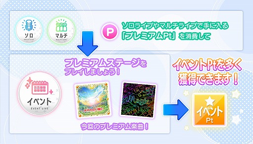 ���������꡼ No.014�Υ���ͥ������ / ��22/7�ס��ϥ�������ˤ��ʤ��2D��3D�������о졣�������С��ڶʤ����