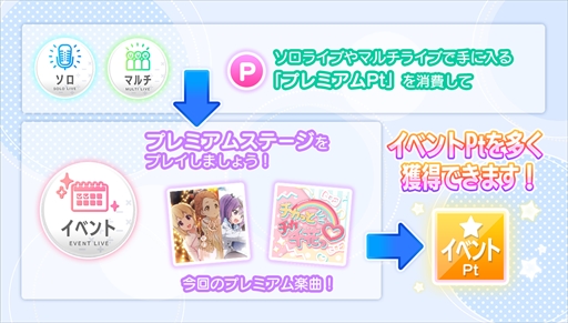 ���������꡼ No.005�Υ���ͥ������ / ��22/7 ���ڤλ��֡ס����ꥹ�ޥ����٥�ȡ����ʤ���Υȥ�֥륮�եȡɤ�����