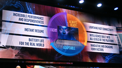 ꡼ No.005 | IntelCPUTiger LakeפǥưǥϪȯñGPUDG1פǤΥǥԤ줿ե󥹤ݡ