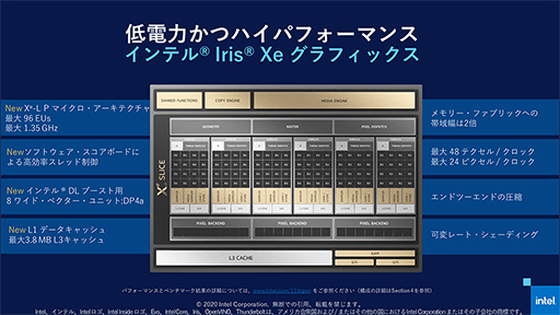 画像ギャラリー No.039のサムネイル画像 / 【PR】薄型ノートPCでも快適なゲームプレイが可能に? 「Intel 第11世代Coreプロセッサ」の取り組みと実力を「dynabook V」で検証してみた