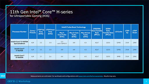 画像集#006のサムネイル/Intel，最大5GHz版の「Tiger Lake H35」や8コアTiger Lakeなどの新型CPUを発表