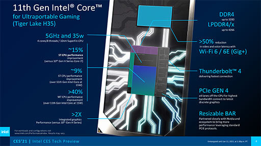 画像集#007のサムネイル/Intel，最大5GHz版の「Tiger Lake H35」や8コアTiger Lakeなどの新型CPUを発表