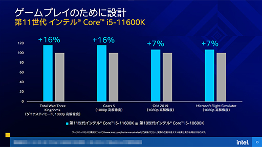 Intel，デスクトップPC向け第11世代Coreプロセッサ「Rocket Lake-S」を