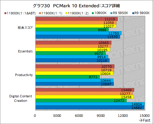 第11世代Core「Core i9-11900K」レビュー。Rocket Lake-SはRyzen 9 第11世代Core「Core i9-11900K」レビュー。Rocket Lake-SはRyzen 9