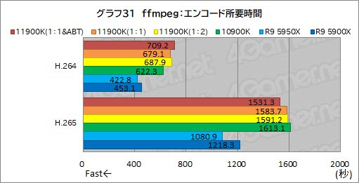 第11世代Core「Core i9-11900K」レビュー。Rocket Lake-SはRyzen 9