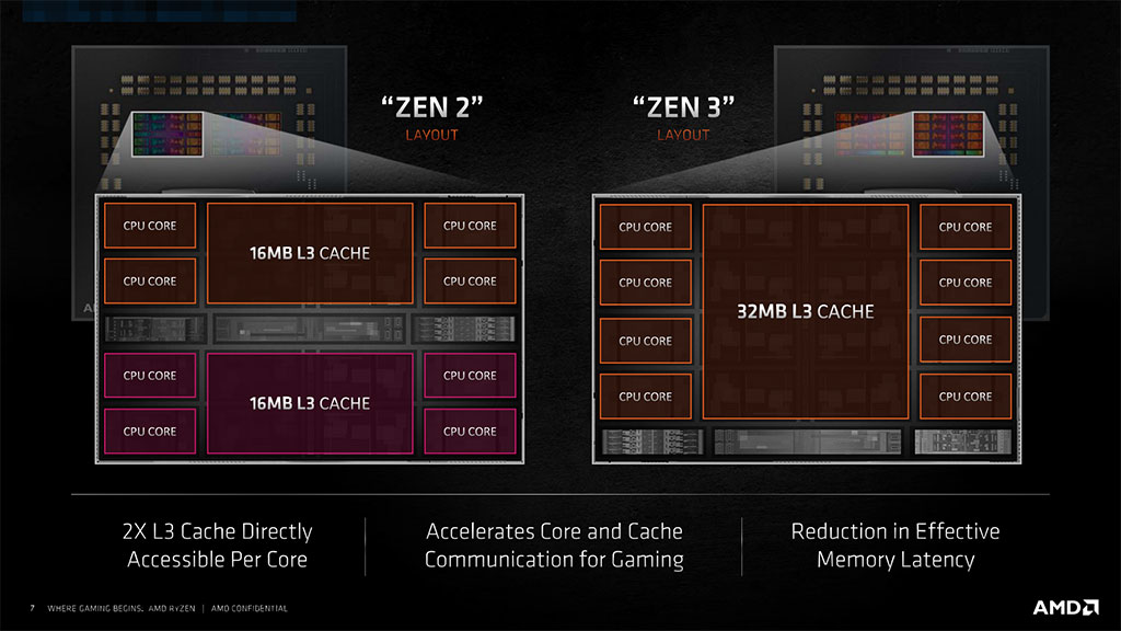 画像集 No.049 / 6コアCPU対決レビュー「Core i5-11600K」対「Ryzen 5