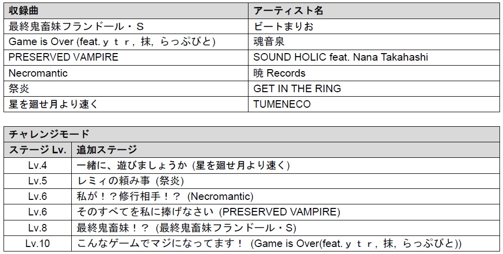 画像集no 003 東方スペルバブル 追加dlc 特撰楽曲パック Vol 1 が