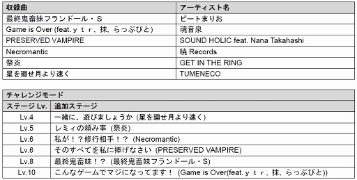 ���������꡼ No.003�Υ���ͥ������ / ���������ڥ�Х֥���ɲ�DLC������ڶʥѥå� Vol.1�פ�6��25�����ۿ�����